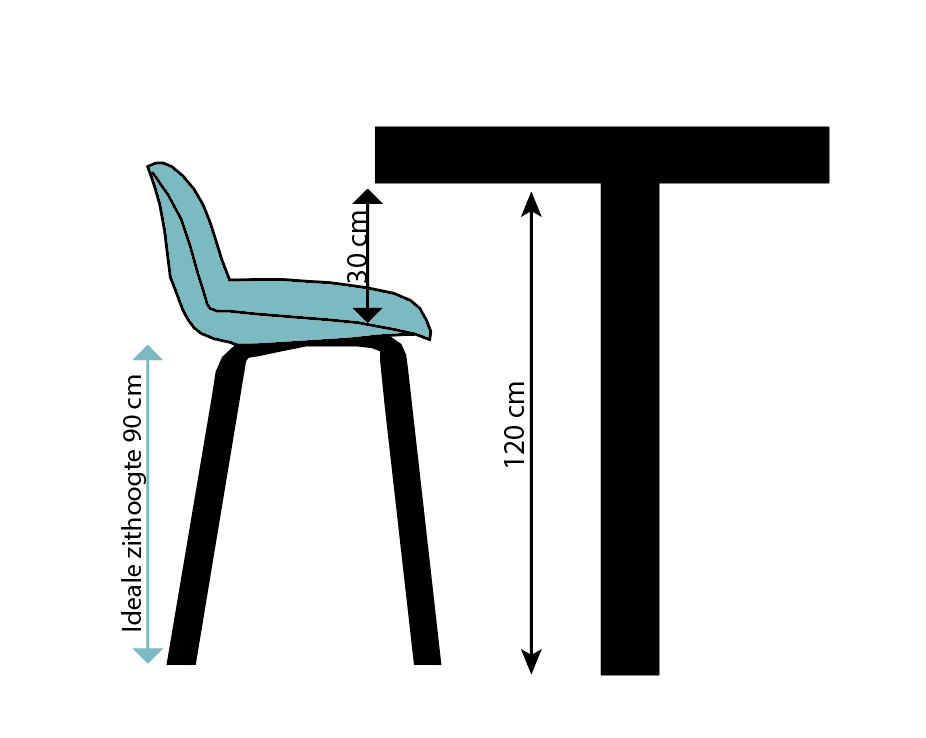 Hoe hoog moet een barkruk zijn HomeDeco.nl